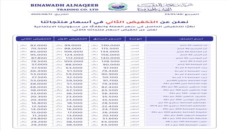 بنسبة تصل الى 40% .. شركة بن عوض النقيب تعلن عن التخفيض الثاني في أسعار منتجاتها