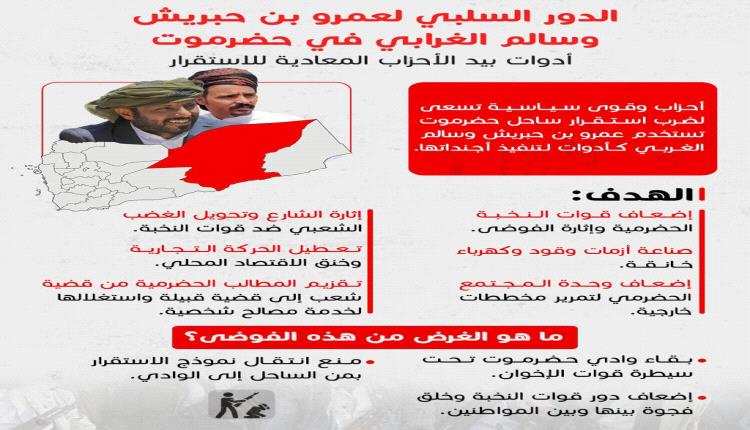 حضرموت على صفيح ساخن: خلافات داخل “الهضبة” وتحذيرات للتحالف من التمرد