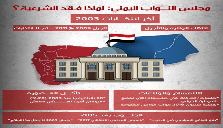 بيان مجلس النواب يثير جدلاً واسعاً: اتهامات بالتسييس وخدمة أجندة حزب الإصلاح