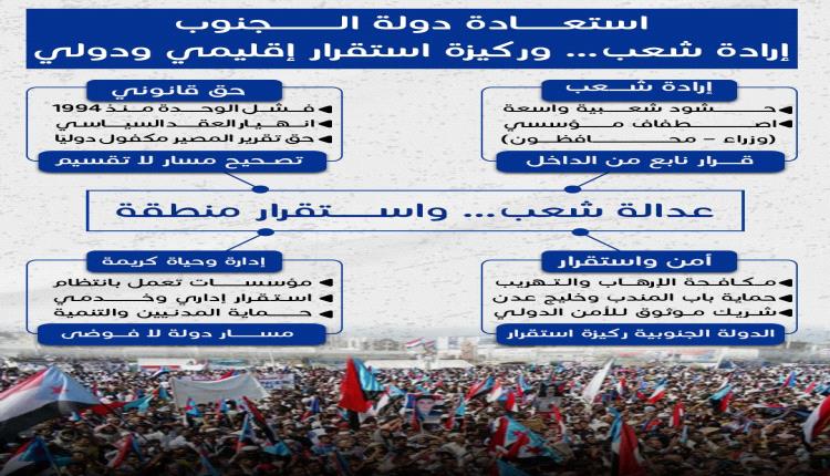 الجنوب بين العدالة والاستقرار: لماذا تمثل استعادة الدولة الجنوبية خيارًا واقعيًا للمنطقة؟
