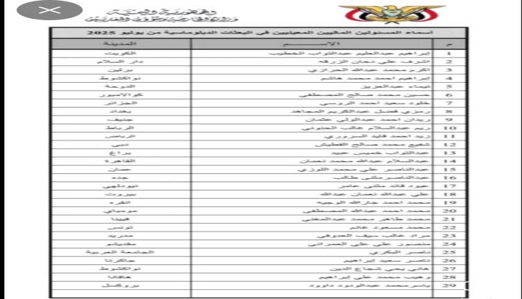 وزير الخارجية يعين شخصيات شمالية على علاقة بمليشيات الحوثي في مناصب دبلوماسبة رفيعة"أسماء"