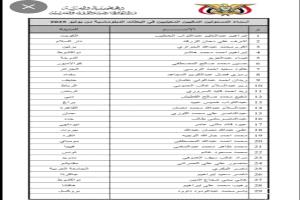 وزير الخارجية يعين شخصيات شمالية على علاقة بمليشيات الحوثي في مناصب دبلوماسبة رفيعة