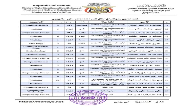التعليم العالي توضح بشأن قضية حرمان طالب متفوق من منحة دراسية وتؤكد معالجة المشكلة