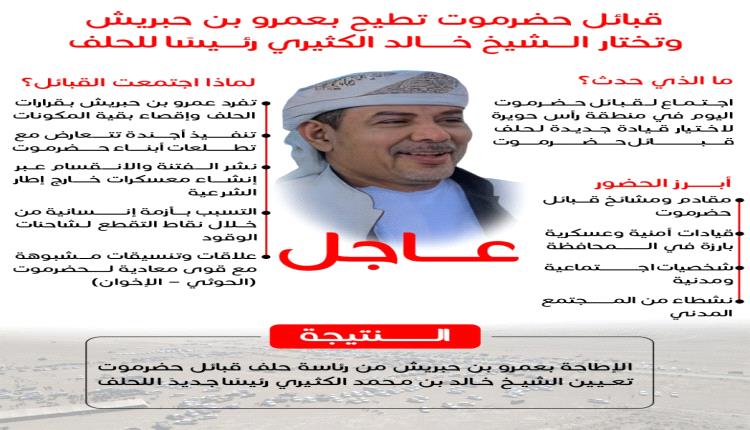 حسين بن لقور يوجّه رسالة لعمرو بن حبريش: الزعامة لا تُبنى على شاشات الإعلام المعادي