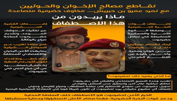 مراقبون : تحركات عمرو بن حبريش تتقاطع مع مصالح الحوثيـ.ـين والإخوان في حضرموت