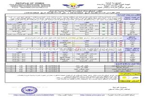 درجات الحرارة المتوقعة اليوم الأربعاء في اليمن