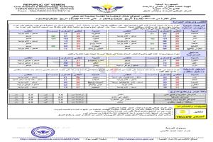 غدا السبت .. تحذيرات من صقيع شديد في 7 محافظات يمنية ورياح قوية بالساحل