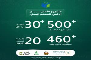 انـطـلاق اللقـاء التعريفـي لمـشــروع
الـتـمكـيـن الرقـمـي للمعـلـم اليـمنـي