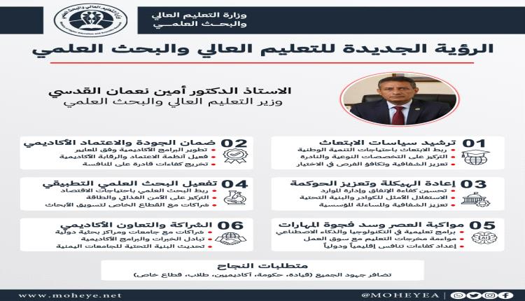 التعليم العالي في خدمة الإعمار: رؤية وزارية لتعزيز البحث العلمي في الأمن الغذائي والمائي والطاقة