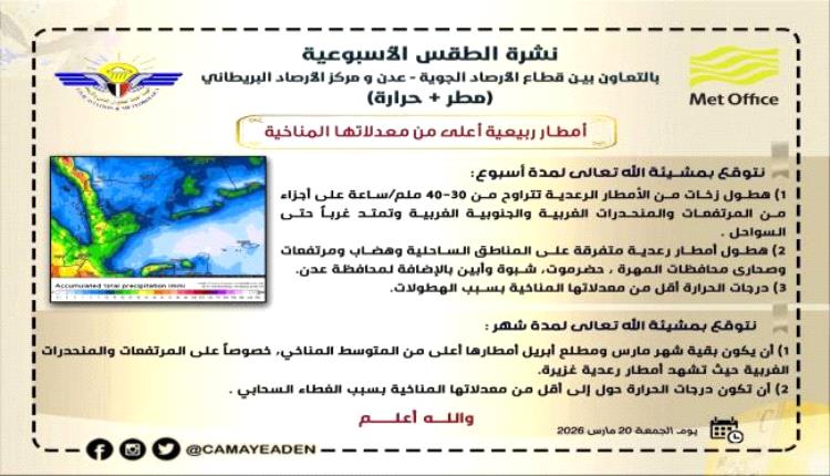 مأمور المعلا يوجه لجنة الطوارئ واللجان المجتمعية بالاستعداد للمنخفض الجوي