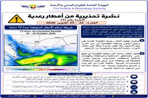 الأرصاد تحذر من أمطار رعدية وسيول محتملة في العاصمة عدن وعدد من المحافظات