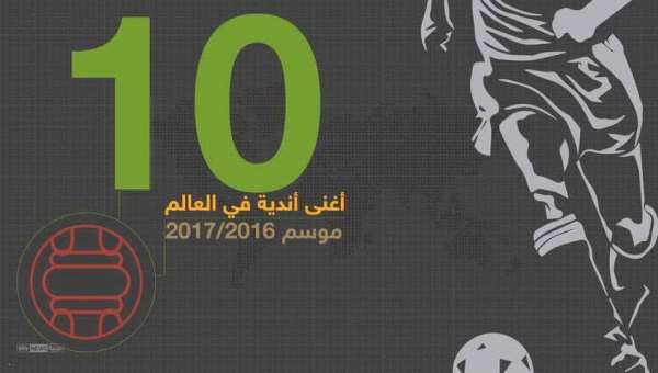 أغنى 10 أندية في العالم